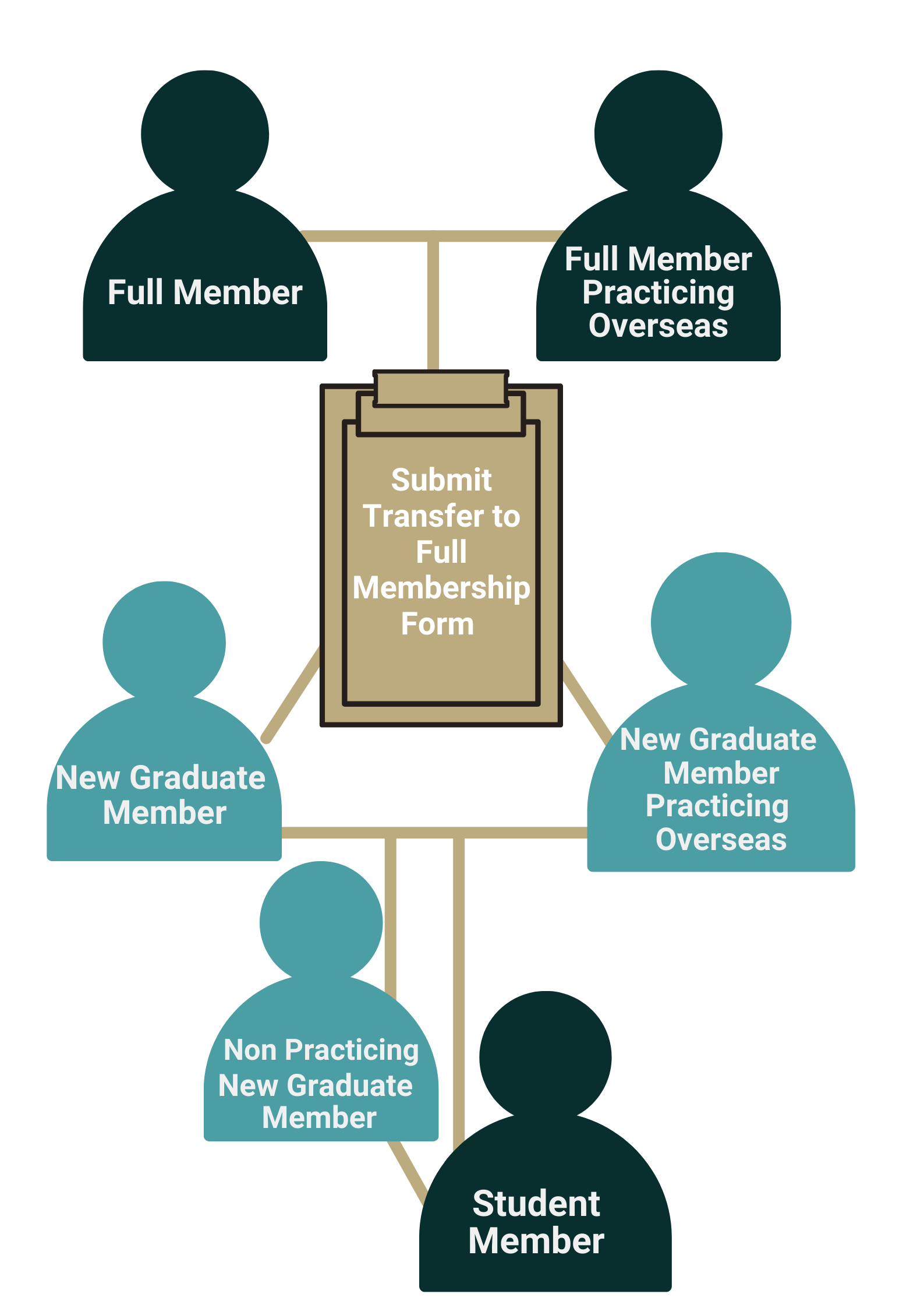 Join Or Renew Your IASLT Membership join-or-renew-your-iaslt-membership